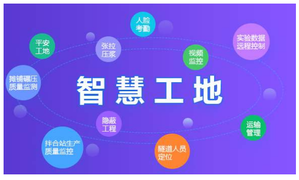 智慧工地是什么，能解決工地什么問題